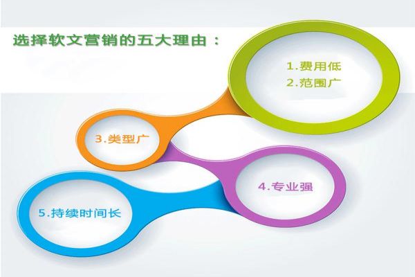 怎么样让北京的网站优化方案为你带来更多顾客？